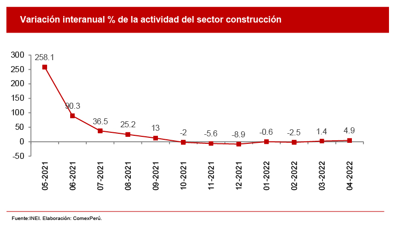 ComexPerú Sociedad de Comercio Exterior del Perú